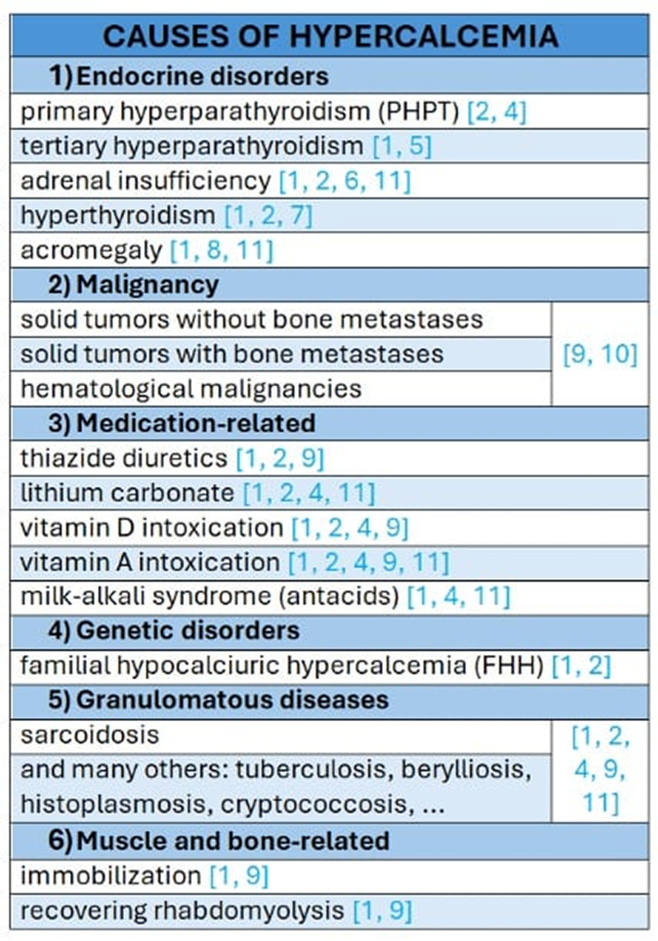 Intramuscular synthol injections cause hypercalcemia in long-term observation: a case report study.