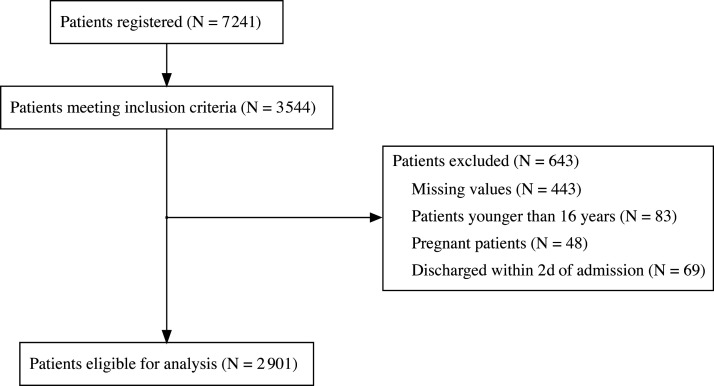 Clinical outcomes of endovascular interventions for cerebral venous thrombosis in Japan: a nationwide retrospective study.