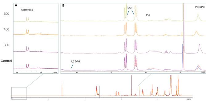 Effect of ultrasound pre-treatments before enzymatic hydrolysis on physicochemical, nutritional and functional properties of insoluble protein fractions obtained from Atlantic mackerel side streams.