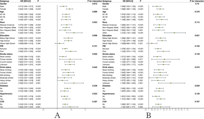 Association between metabolism and low back pain: a cross-sectional study.