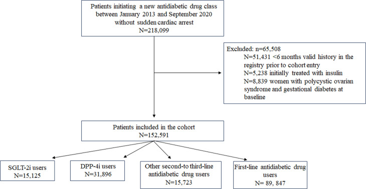 Sodium-glucose cotransporter-2 inhibitors and the risk of all-cause mortality: a population-based cohort study using the UK Clinical Practice Research Datalink.