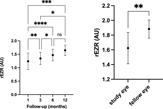 Early photoreceptor assessment as a predictor for visual acuity gain after vitrectomy for macula-off retinal detachment.