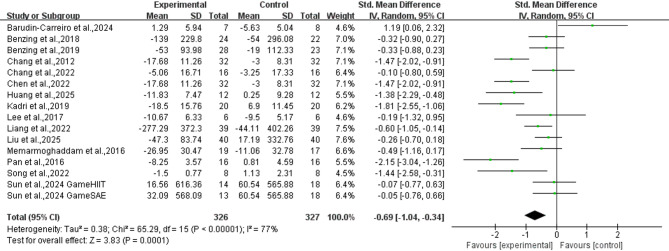 Effects of aerobic exercise on executive function in children and adolescents with attention deficit hyperactivity disorder: a systematic review and meta-analysis of randomized controlled trials.