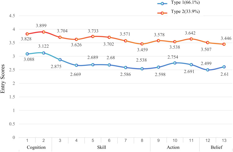 Latent Profile Analysis for Patient Activation in Patients with Essential Hypertension.