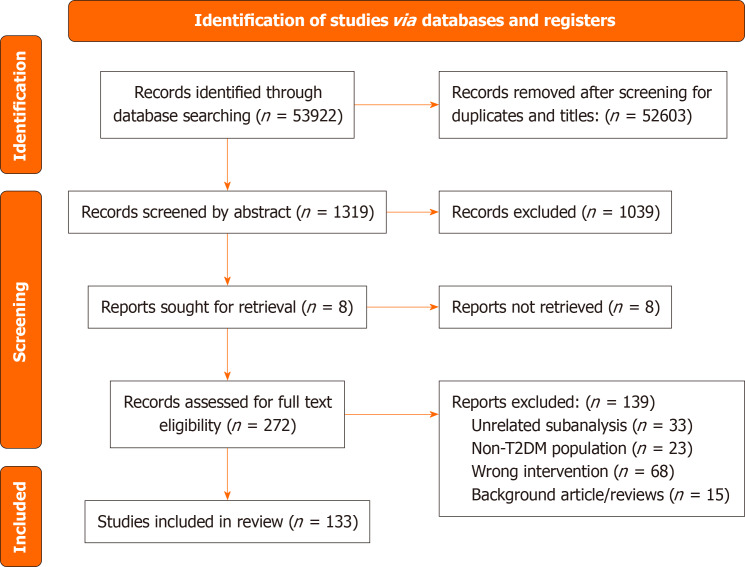 Mapping evidence and identifying risks: A systematic scoping review of meal replacements in type 2 diabetes.