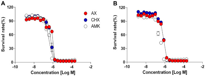 Identification of a Drug Candidate against <i>Mycobacterium avium</i> Using Pandemic Response Box.