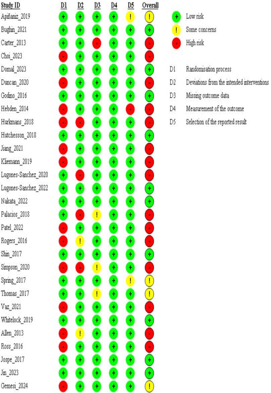 Behavior Change Resources Used in Mobile App-Based Interventions Addressing Weight, Behavioral, and Metabolic Outcomes in Adults With Overweight and Obesity: Systematic Review and Meta-Analysis of Randomized Controlled Trials.