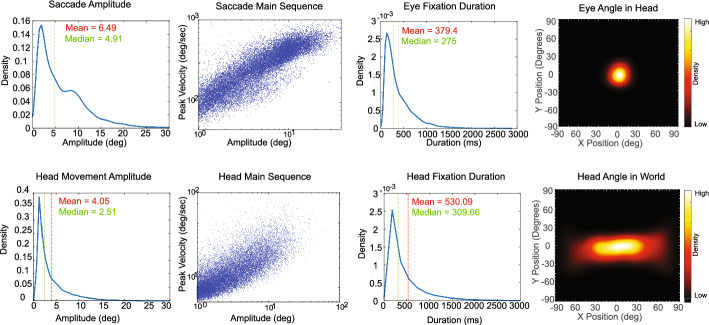 Decoding target discriminability and time pressure using eye and head movement features in a foraging search task.