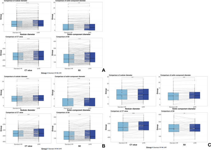 Low-dose ultrahigh-resolution PCCT enhances subsolid nodule characterization.