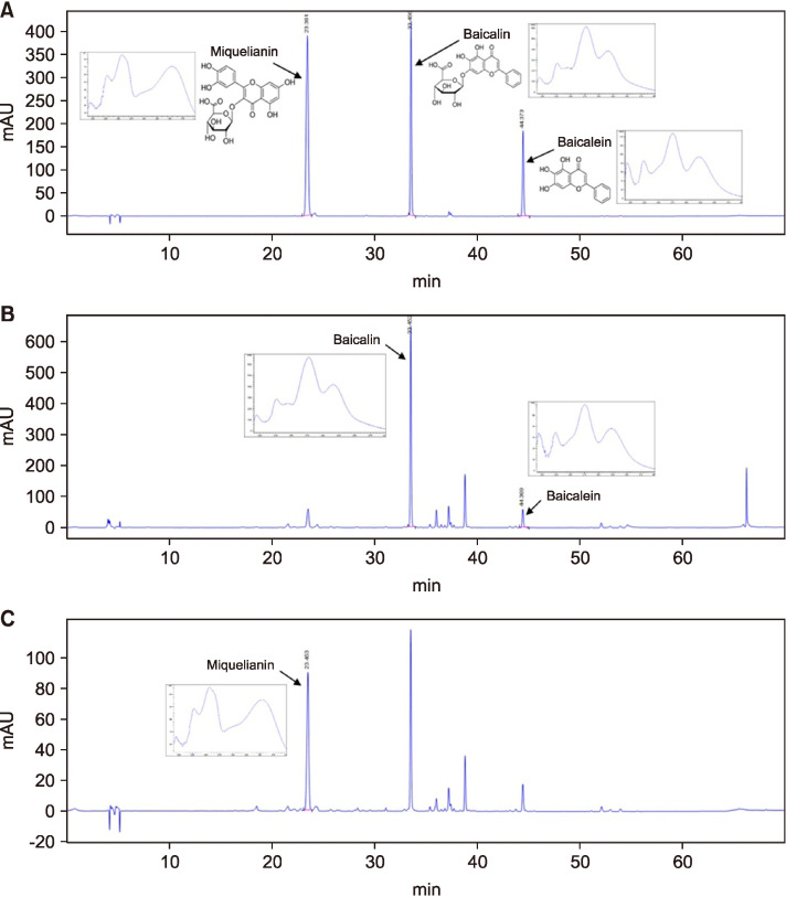 Dual Effects of a Combination of <i>Scutellaria baicalensis</i> and <i>Nelumbo nuciferaon</i> Inflammation and Hyperuricemia.