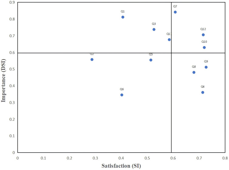 Needs Analysis of Supportive Care for Postoperative Wound Rehabilitation in Anal Fistula Patients Based on the Kano Model.