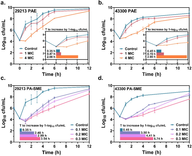 In vivo pharmacokinetic and pharmacodynamic profiles of orbifloxacin against Staphylococcus aureus in a neutropenic murine thigh infection model.