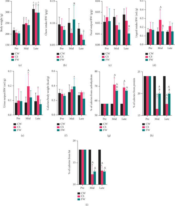 Impact of Fructose-Enhanced Solid and Soft Drink Diets on Metabolism, Physiology, and Gut Microbiome in Pregnant Rats.