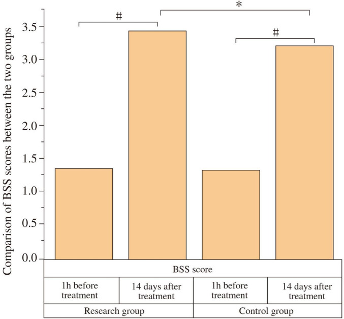 Clinical mechanisms of repetitive transcranial magnetic stimulation in improving constipation in Parkinson's disease patients through the gut-brain axis.