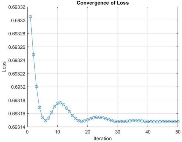 Enhancing neural rehabilitation insights: on the path of bridging artificial and biological neural networks.