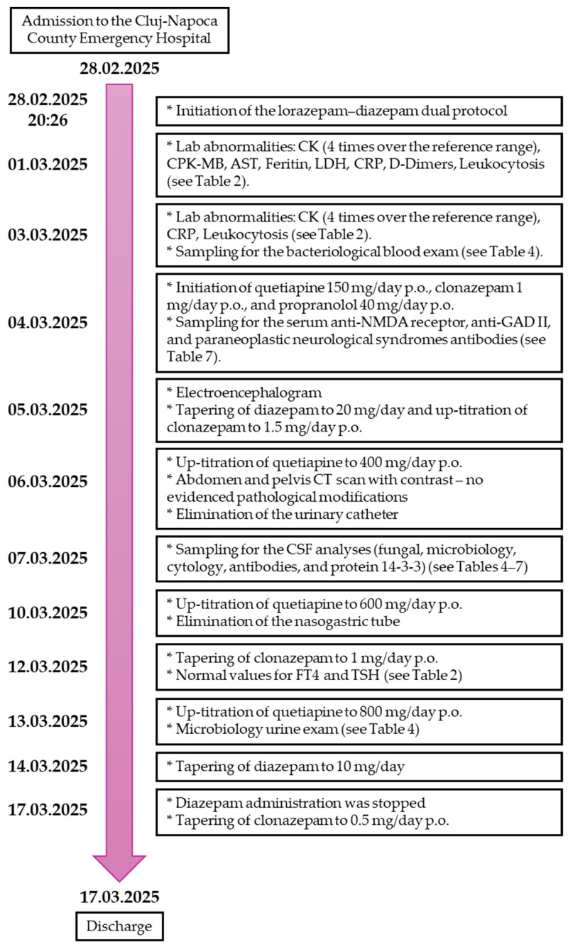Catatonia in a Possible Case of Moderate Neuroleptic Malignant Syndrome: A Case Report.
