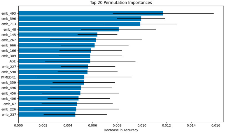 Machine Learning for Personalized Prediction of Electrocardiogram (EKG) Use in Emergency Care.
