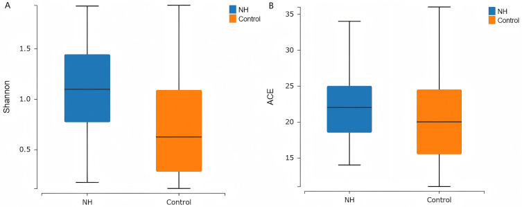 Changes in the Gut Microbiota of Neonates with Hyperbilirubinemia Reaching Phototherapy Thresholds.
