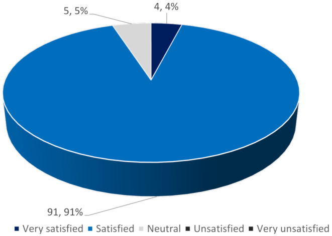 Utilizing an mHealth Platform and Community Health Workers to Enhance Epilepsy Screening and Treatment in a Rural Setting in Mali: A Closed Cohort Study.