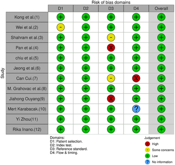 Machine Learning-Driven radiomics on 18 F-FDG PET for glioma diagnosis: a systematic review and meta-analysis.