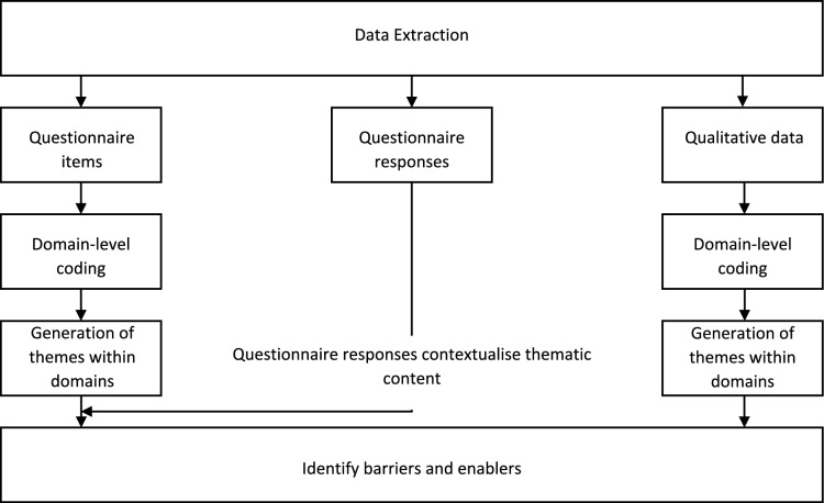 Barriers and enablers to general practitioner referral of older adults to hearing care: a systematic review using the theoretical domains framework.