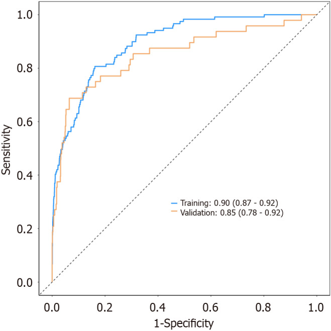 Risk factors and predictive modeling of early postoperative liver function abnormalities.