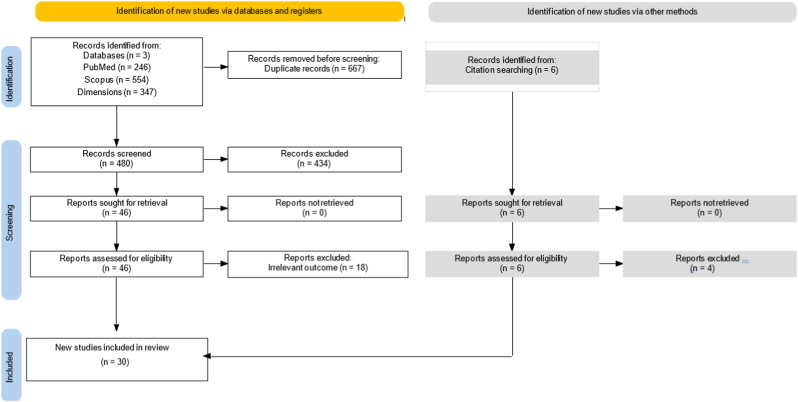 Neurocognitive evaluation in patients with intracranial Meningiomas: A systematic review.
