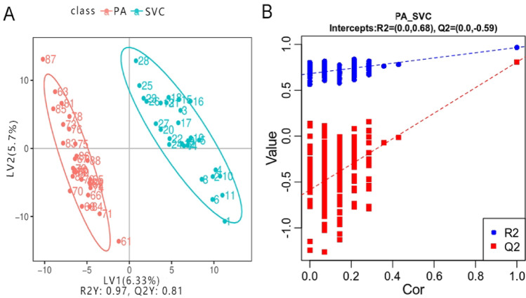 Plasma non-targeted metabolomics unravels the metabolic features of normal trans-right heart.