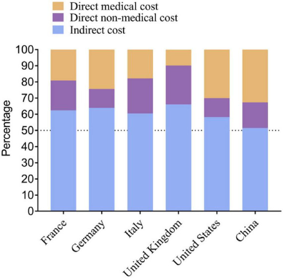 Artificial intelligence technologies for enhancing neurofunctionalities: a comprehensive review with applications in Alzheimer's disease research.