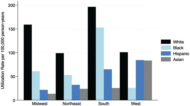 Evaluating Cost Disparities and Utilization of Shoulder Arthroscopy: A National Analysis of Racial, Ethnic, and Socioeconomic Determinants.