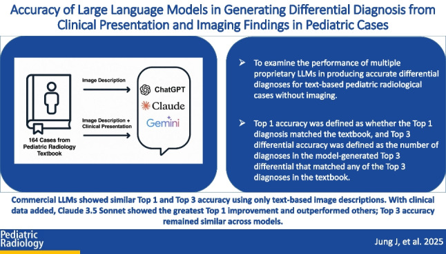 Accuracy of large language models in generating differential diagnosis from clinical presentation and imaging findings in pediatric cases.