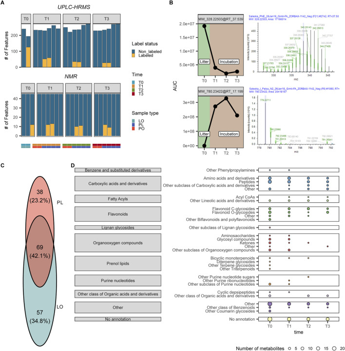 Tracing priming effects in palsa peat carbon dynamics using a stable isotope-assisted metabolomics approach.