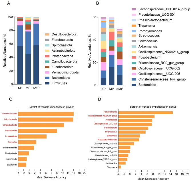 Dietary protein sources in concentrate supplementation influence growth performance by manipulating gut microbiota and serum metabolites in suckling Donkey foals.