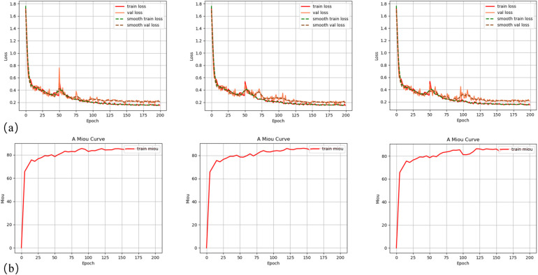 Clinical-oriented 3D visualization and quantitative analysis of gingival thickness using convolutional neural networks and CBCT.