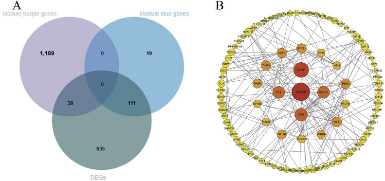 Platelet RNA-Seq Reveals Genes Associated with Carotid Intima-Media Thickness: A Cross-Sectional Study.