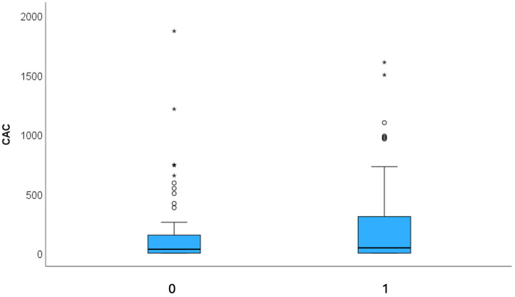 Lipomatous Hypertrophy of the Interatrial Septum (LHIS) a Biomarker for Cardiovascular Protection? A Hypothesis Generating Case-Control Study.