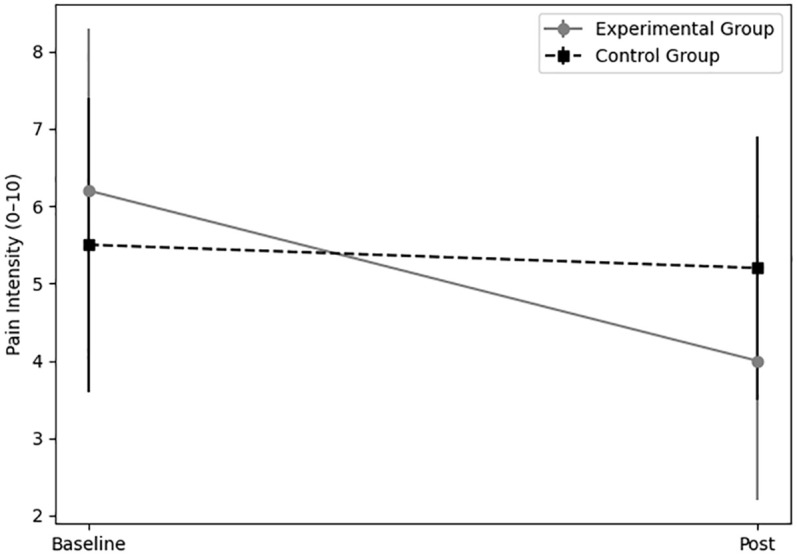 Ultrasound therapy for exercise-induced muscle soreness and fatigue relief in women with type 2 diabetes: a randomized controlled trial.
