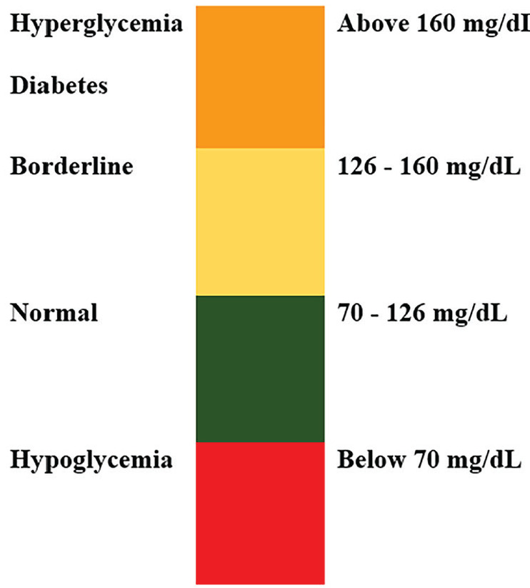 Machine Learning-driven Identification of the Honeymoon Phase in Pediatric Type 1 Diabetes and Optimizing Insulin Management