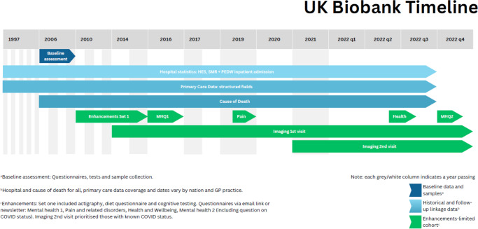 Unlocking mental health insights with UK Biobank data: Past use and future opportunities.