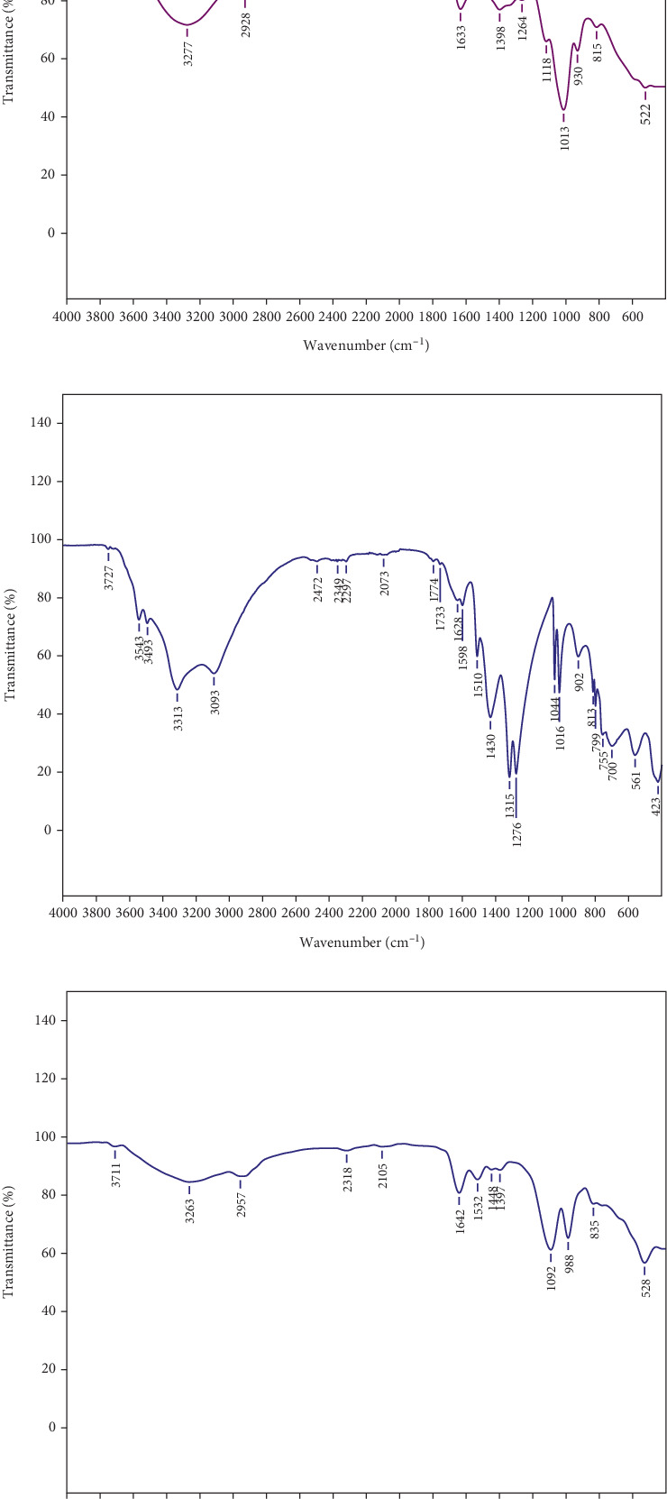 Anthelmintic Activity and Pathophysiological Effect of <i>Allium sativum</i> Extract-Based Copper Nanoparticles Against the Carcinogenic Liver Fluke, <i>Opisthorchis viverrini</i>.