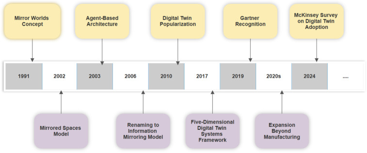 Digital twin for personalized medicine development.