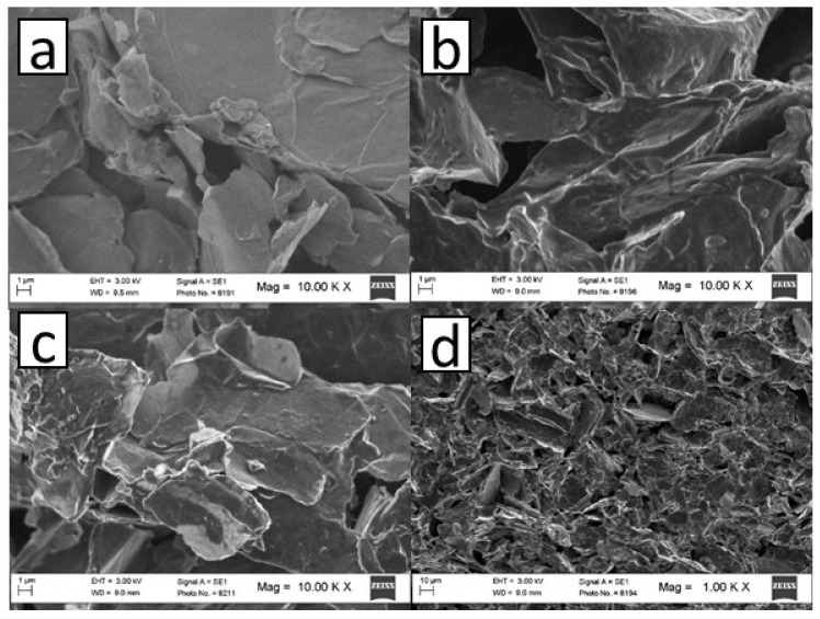 Design of an MIP-Based Electrochemical Sensor for the Determination of Paracetamol in Pharmaceutical Samples.