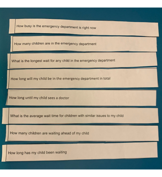 Creating a Parent-Informed Pediatric Emergency Department Wait Time App: Human-Centered Design Approach to Creating an AI Health Care Tool.