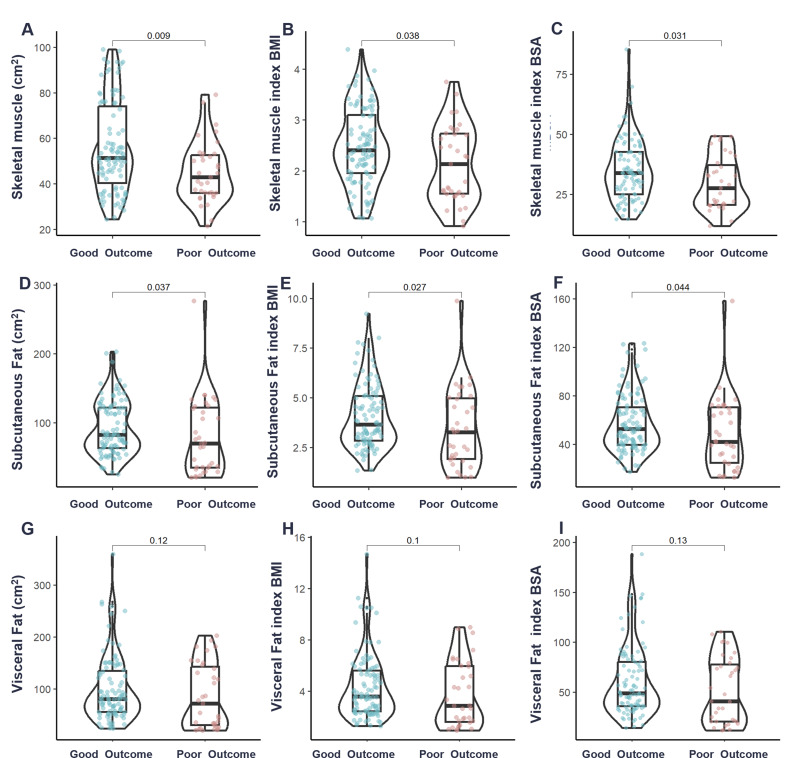 Enhancing risk stratification in diabetic gastric cancer: muscle-fat ratio from photon-counting CT as a predictor of postoperative complications.