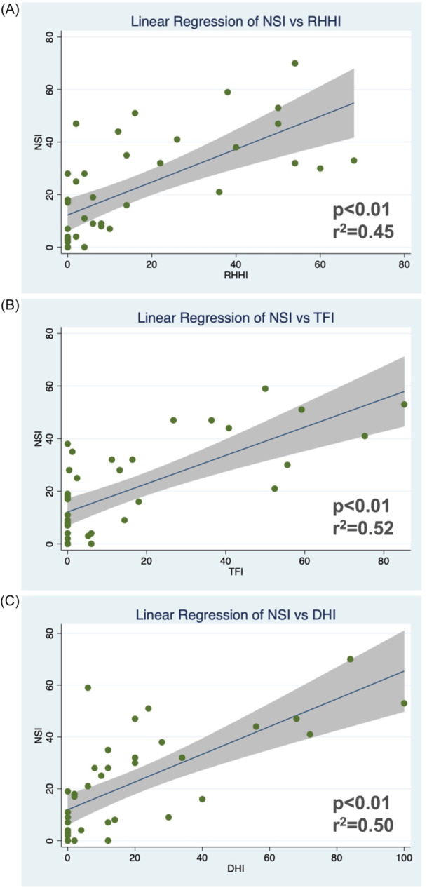 Impact of Mild Traumatic Brain Injury on the Subjective Perception of Hearing and Balance.