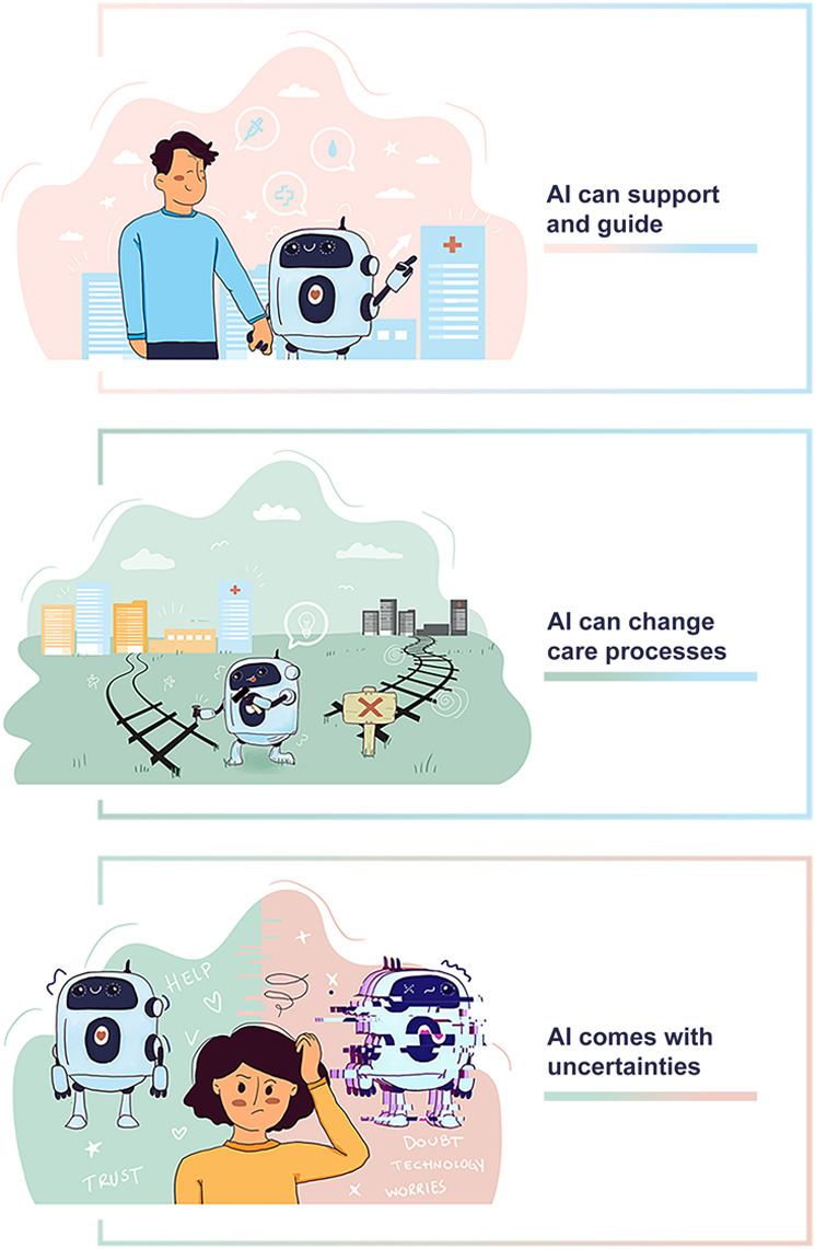 "I Believe That AI Will Recognize the Problem Before It Happens": Qualitative Study Exploring Young Adults' Perceptions of AI in Mental Health Care.