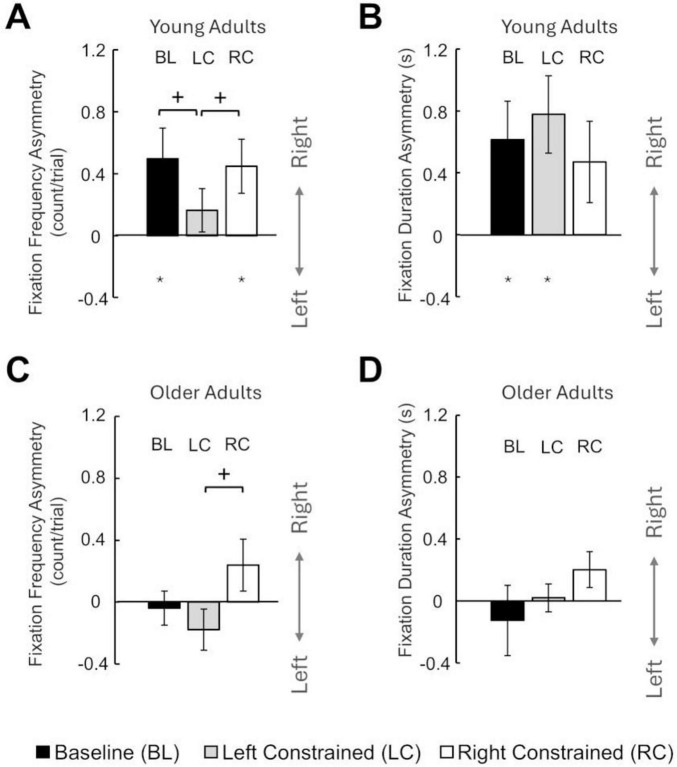 Effect of aging on the visuomotor control during continuous bimanual movement.