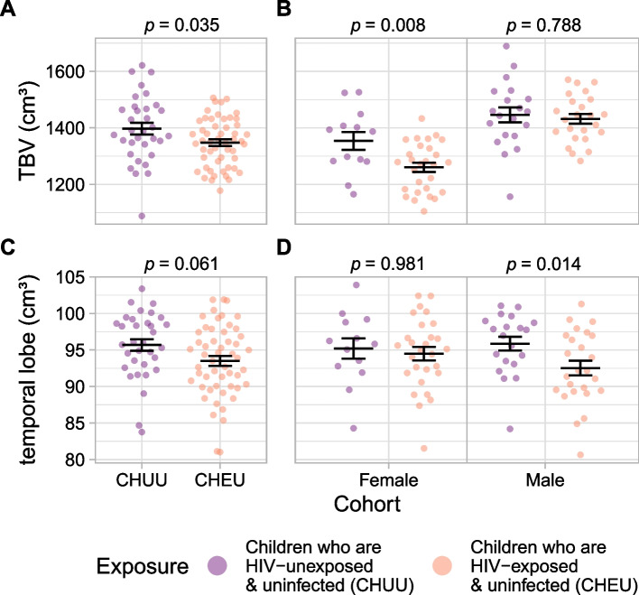 Structural brain differences in school-aged children who are HIV-exposed uninfected.