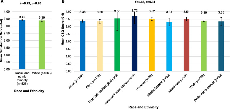 Bridges to treatment satisfaction: the roles of trauma, social support, race and ethnicity among perinatal women receiving behavioural activation therapy.