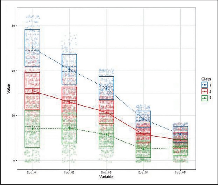 Latent Profile Analysis of Resilience and Its Association With Psychological Factors in Patients Diagnosed With Depression and Anxiety Disorders.